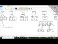 Session - 15 Pointer Arithmetic in C C Language Tutorial