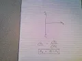 Representing Waves with Phasor Diagrams by Prof Skip Laratonda