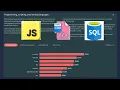 Popular Programming Languages 2023 Stack Overflow