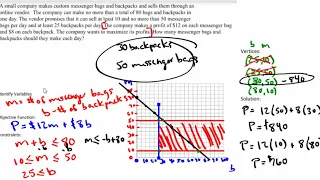 Linear Programming Word Problems