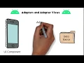 Implementing Adapters and Adapter View in our Application on Android Studio