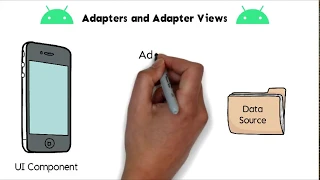 Implementing Adapters and Adapter View in our Application on Android Studio