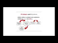 Text structures anchor charts slides - Google Slides