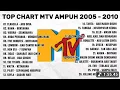 Download Lagu NO IKLAN || LAGU POP INDONESIA TAHUN 2000AN NOSTALGIA