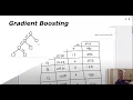 Gradient Boosting Decision Tree Algorithm Explained