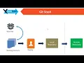 - Git Github Git Stash stash pop stash list stash show stash clear