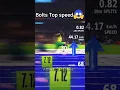 Download Lagu Usain Bolt Top Speed km/h💪😱