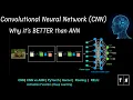 CNN Explained Visually Why CNNs Beat ANN for Image Recognition Deep Learning Tutorial