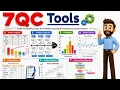 What are the 7 basic quality control tools 7 QC tools in english 7 quality tools training