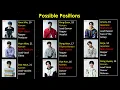 Download Lagu JYP Loud Boy Group 2021 Possible Positions 9-Member Finalists