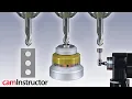 CNC Tool Length Offsets Explained