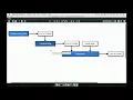 The Complete Elixir and Phoenix Bootcamp The Pipe Operator