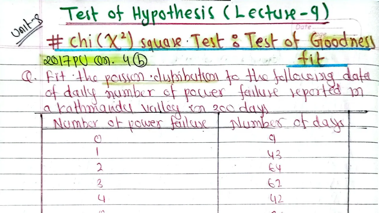 Unit-8:Test of Hypothesis|Lecture-9|Test of Goodness fit|Chi-Square Test|Probability & Statistics