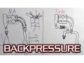 How Does Exhaust Backpressure Work - Basics of Pressure scavenging