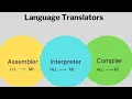 Compilers interpreters assembler in Java