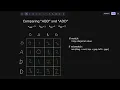 Dynamic Programming Sequence Alignment Problem