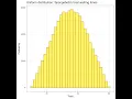 Bootstrapping and Simulations with R part 1