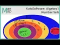 KutaSoftware Algebra1 - Number Sets