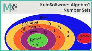 KutaSoftware Algebra1 - Number Sets