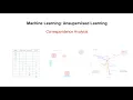 Correspondence analysis How to reduce dimensions from two-entry tables