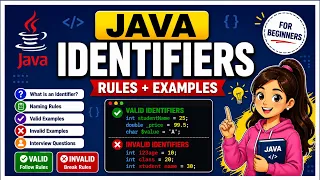 Java Identifiers Rules Examples Naming Conventions Core Java Interview Questions