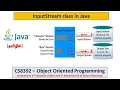 Java InputStream class and Methods Programs Object Oriented Programming Tamil 42