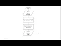 How to Create a Flowchart for Programming Part 3