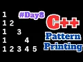 Pattern Printing in C Program Hollow number pyramid pattern printing