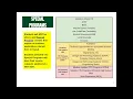 Course Selection Input to StudentVUE