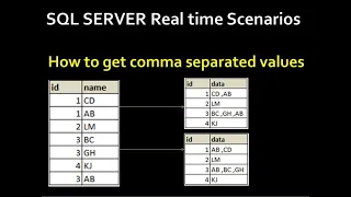 String - Agg Function in SQL Server how to get comma separated values in sql