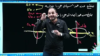 السادس العلمي/الفصل الثاني/محاضرة 23 القطع الناقص الجزء الخامس عشر