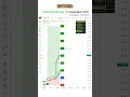Lagu BTC/USD 5 Min Chart Analysis 🔥 | Live Crypto Scalping Strategy | Bitcoin Price Action 🔥#shorts