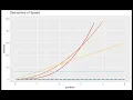 Exploring Derivatives of Speed Calculus in