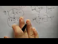 scope resolution operator in c Hindi object oriented C Lec-22 Niharika panda