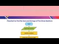 Class 8 Computer Unit 4 Problem solving Flowchart examples