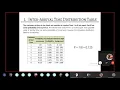 System Simulation Single Channel Queue Problem