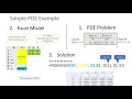 Solving Partial Differential Equations in Excel - Part 1