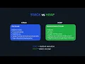 Stack vs Heap Memory in Java Explained Java