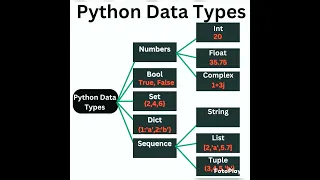 Python data types