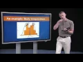 Intro to statistics with R - Looking at distributions by using histograms