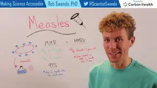 Measles Vaccine MMR Explained MMRV