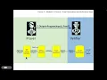 ZKP Programming - Circom