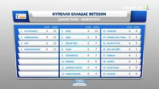 Κύπελλο Ελλάδας: Η τελική βαθμολογία της League Phase και οι διασταυρώσεις των playoffs.
