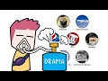 Download Lagu Những drama lmao nhất của các công ty (Phần 1)
