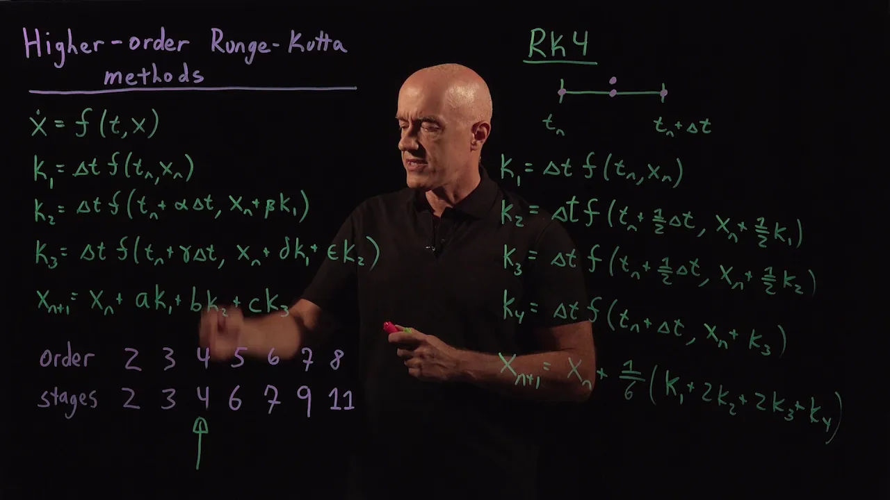 Higher-order Runge-Kutta Methods | Lecture 52 | Numerical Methods for Engineers