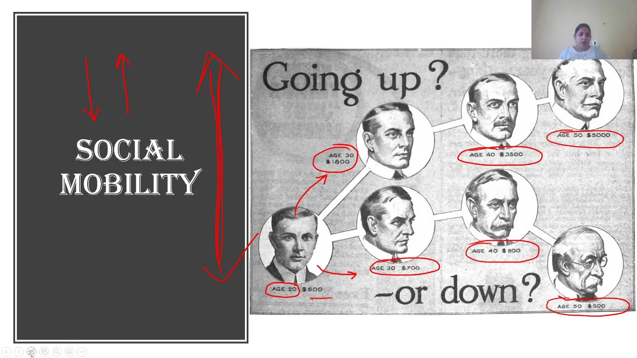 L52 Stratification and Mobility | Sociology Optional For UPSC CSE | UPSC SOCIOLOGY
