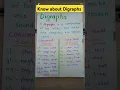 Know about Digraphs