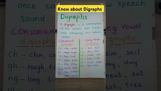 Know about Digraphs
