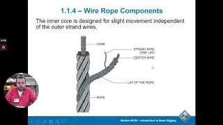 NCCER CORE - Basic Rigging Slings