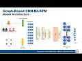 Final Project Presentation - SN Course